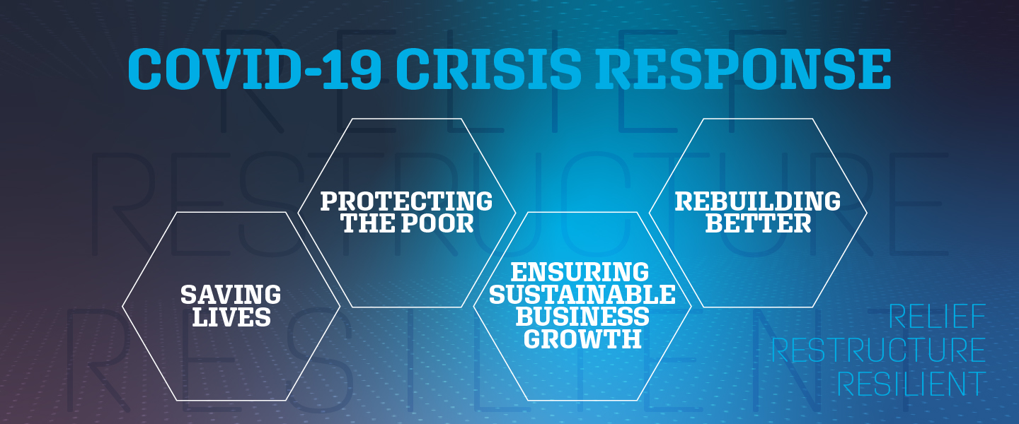 Infographic: World Bank Group COVID-19 Crisis Response